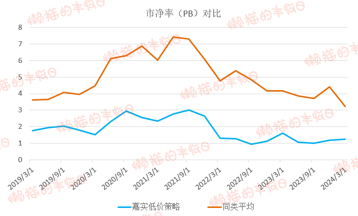 又一只“神奇”基金：熊市跑赢<strong></p>
<p>熊市</strong>，牛市还跑赢
