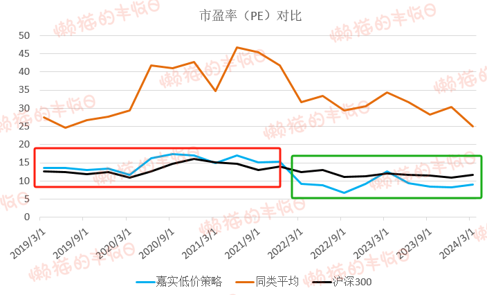 又一只“神奇”基金：熊市跑赢<strong></p>
<p>熊市</strong>，牛市还跑赢