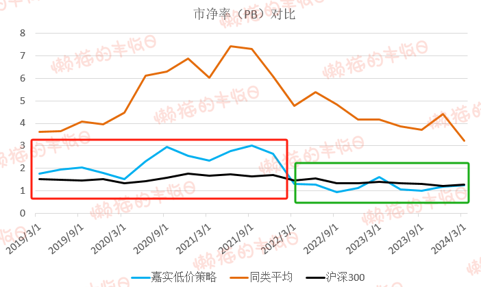 又一只“神奇”基金：熊市跑赢<strong></p>
<p>熊市</strong>，牛市还跑赢