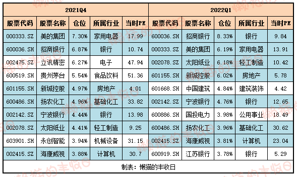 又一只“神奇”基金：熊市跑赢<strong></p>
<p>熊市</strong>，牛市还跑赢