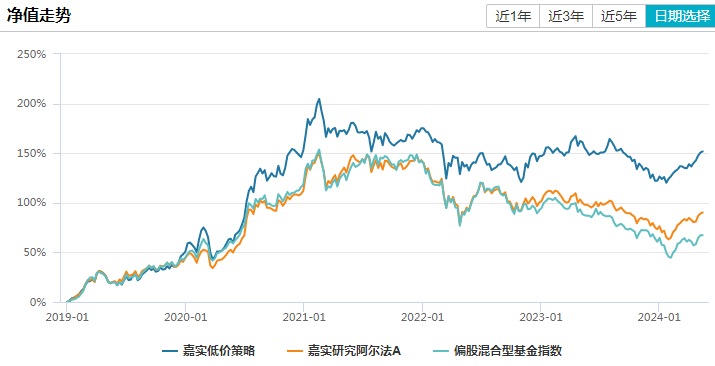 又一只“神奇”基金：熊市跑赢<strong></p>
<p>熊市</strong>，牛市还跑赢