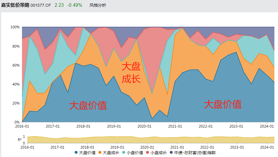 又一只“神奇”基金：熊市跑赢<strong></p>
<p>熊市</strong>，牛市还跑赢