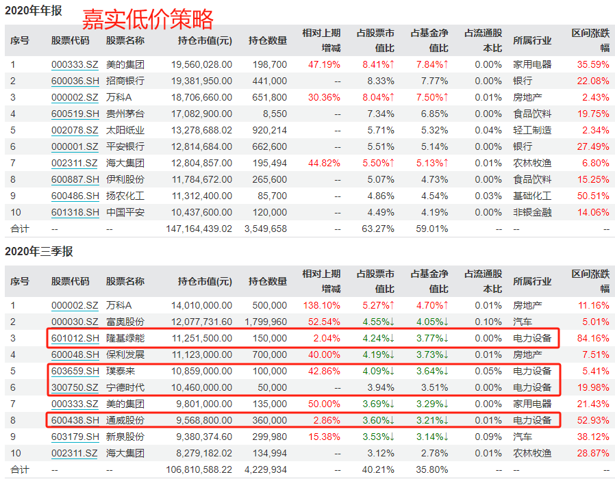 又一只“神奇”基金：熊市跑赢<strong></p>
<p>熊市</strong>，牛市还跑赢