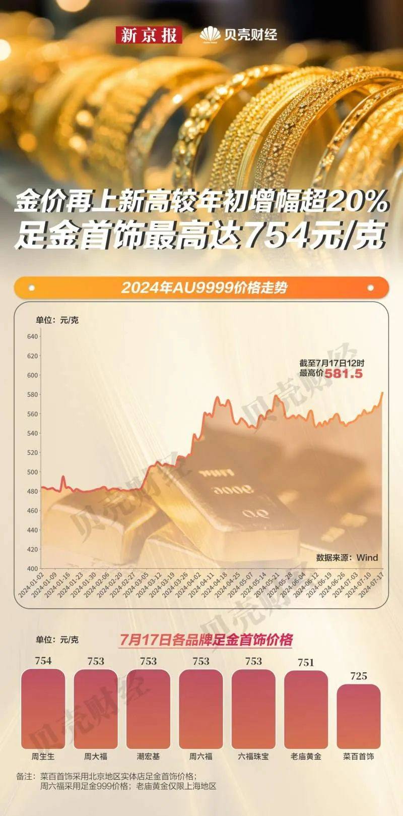 金价“杀疯了”<strong></p>
<p>牛市行情</strong>，市场人士预计黄金牛市行情继续演绎