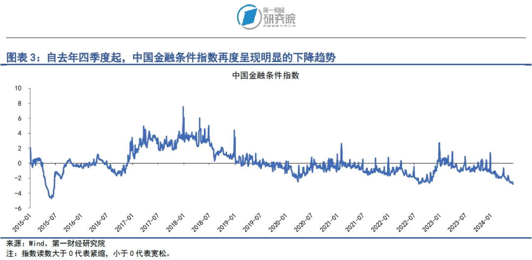 市场资金面稳定充裕<strong></p>
<p>牛市行情</strong>，债券延续牛市行情 | 第一财经研究院中国金融条件指数周报