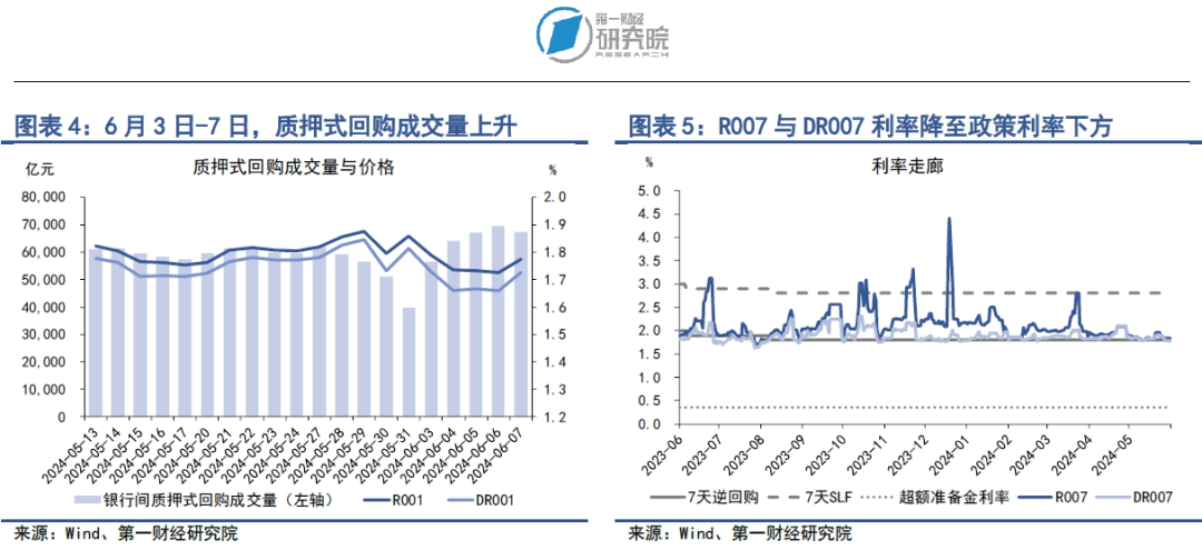 市场资金面稳定充裕<strong></p>
<p>牛市行情</strong>，债券延续牛市行情 | 第一财经研究院中国金融条件指数周报