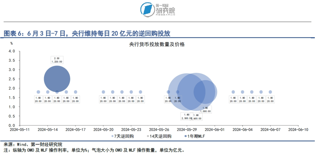 市场资金面稳定充裕<strong></p>
<p>牛市行情</strong>，债券延续牛市行情 | 第一财经研究院中国金融条件指数周报