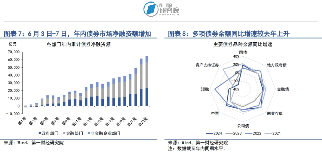 市场资金面稳定充裕<strong></p>
<p>牛市行情</strong>，债券延续牛市行情 | 第一财经研究院中国金融条件指数周报