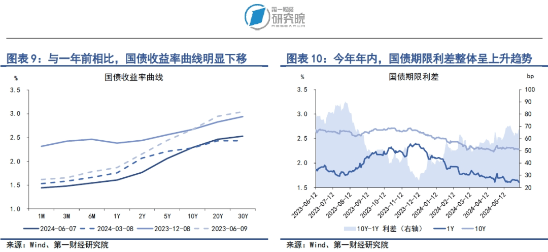 市场资金面稳定充裕<strong></p>
<p>牛市行情</strong>，债券延续牛市行情 | 第一财经研究院中国金融条件指数周报