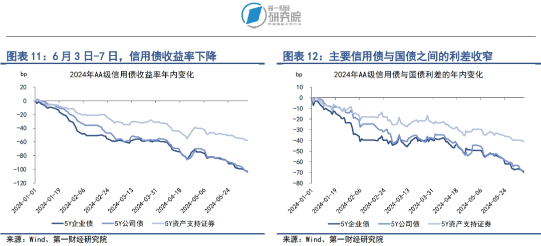 市场资金面稳定充裕<strong></p>
<p>牛市行情</strong>，债券延续牛市行情 | 第一财经研究院中国金融条件指数周报