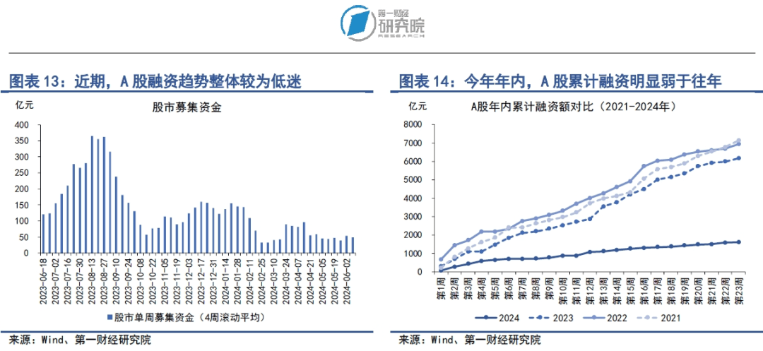 市场资金面稳定充裕<strong></p>
<p>牛市行情</strong>，债券延续牛市行情 | 第一财经研究院中国金融条件指数周报
