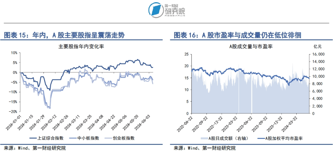 市场资金面稳定充裕<strong></p>
<p>牛市行情</strong>，债券延续牛市行情 | 第一财经研究院中国金融条件指数周报