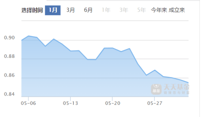A股依然在牛市窗口<strong></p>
<p>牛市行情</strong>，行情回暖的几个条件——极简投研
