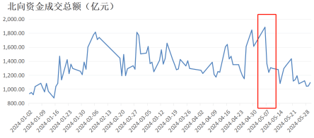 A股依然在牛市窗口<strong></p>
<p>牛市行情</strong>，行情回暖的几个条件——极简投研