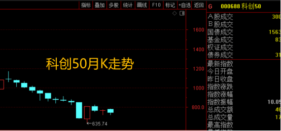 A股依然在牛市窗口<strong></p>
<p>牛市行情</strong>，行情回暖的几个条件——极简投研