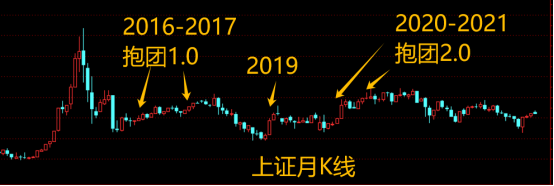 A股依然在牛市窗口<strong></p>
<p>牛市行情</strong>，行情回暖的几个条件——极简投研