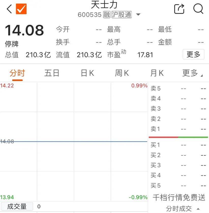 “A+A”<strong></p>
<p>大a行情</strong>！中药产业大消息