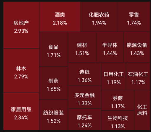 A股大反攻！ 维生素价格飙涨<strong></p>
<p>大a行情</strong>，概念股掀涨停潮！