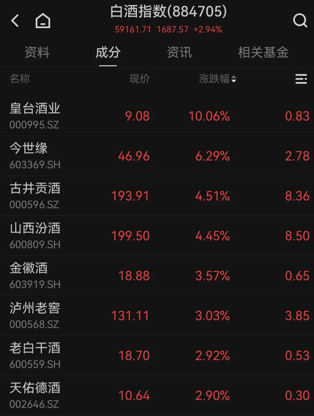 A股大反攻！ 维生素价格飙涨<strong></p>
<p>大a行情</strong>，概念股掀涨停潮！