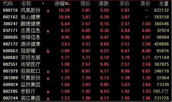 Sunbit币昇官网分析先“天地板”<strong></p>
<p>bitop官网</strong>，再“地天板”