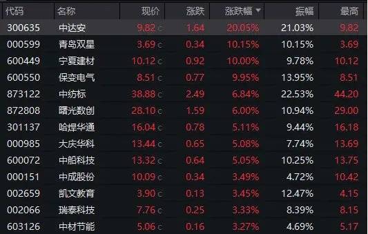 Sunbit币昇官网分析先“天地板”<strong></p>
<p>bitop官网</strong>，再“地天板”