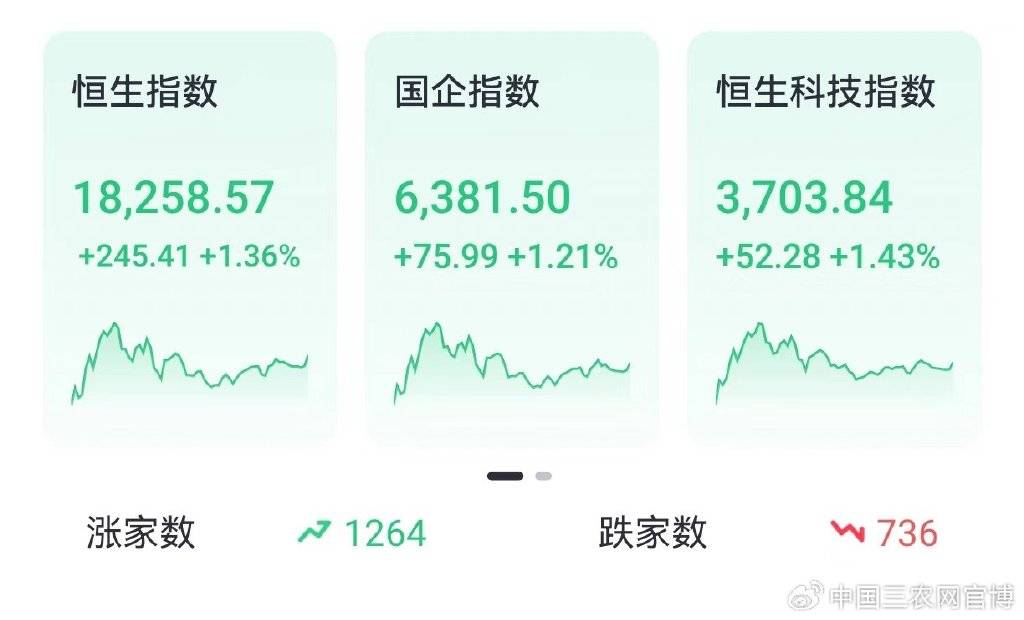 Megabit兆比特交易所分析CRO概念股尾盘飙升<strong></p>
<p>bitop交易所</strong>，康龙化成涨近13%