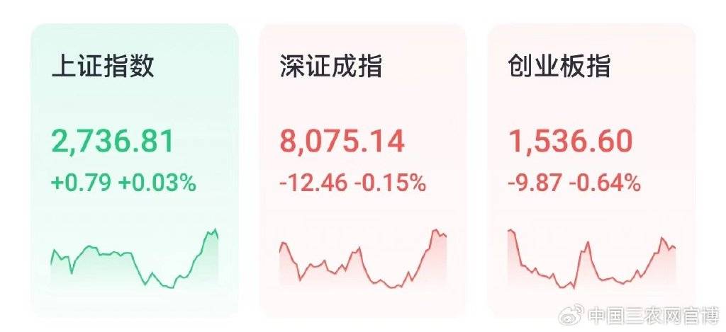 Megabit兆比特交易所分析CRO概念股尾盘飙升<strong></p>
<p>bitop交易所</strong>，康龙化成涨近13%