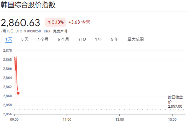 美元小涨、美债期货小跌、比特币跳上6万大关<strong></p>
<p>比特币交易</strong>，市场谨慎权衡“特朗普交易”