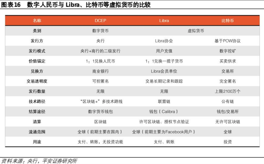 警惕！交易“虚拟资产”被列为洗钱方式之一<strong></p>
<p>比特币交易</strong>，谨防比特币、以太币等虚拟币成为洗钱工具