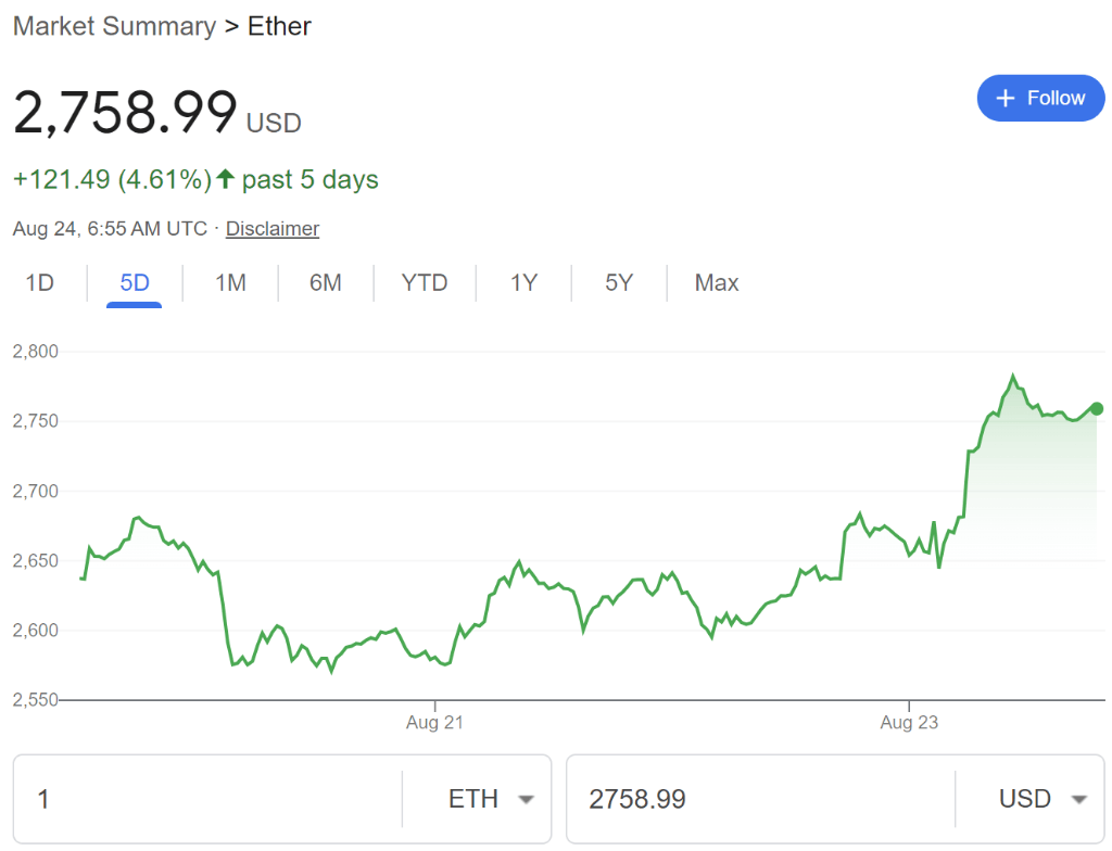 以太坊现货ETF上市满月<strong></p>
<p>以太坊行情</strong>，投资者反响平平