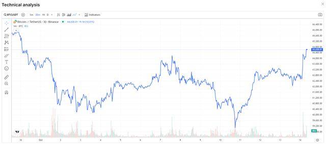 比特币10月迎接新行情<strong></p>
<p>比特币行情</strong>？分析师看到多重因素助推加密市场