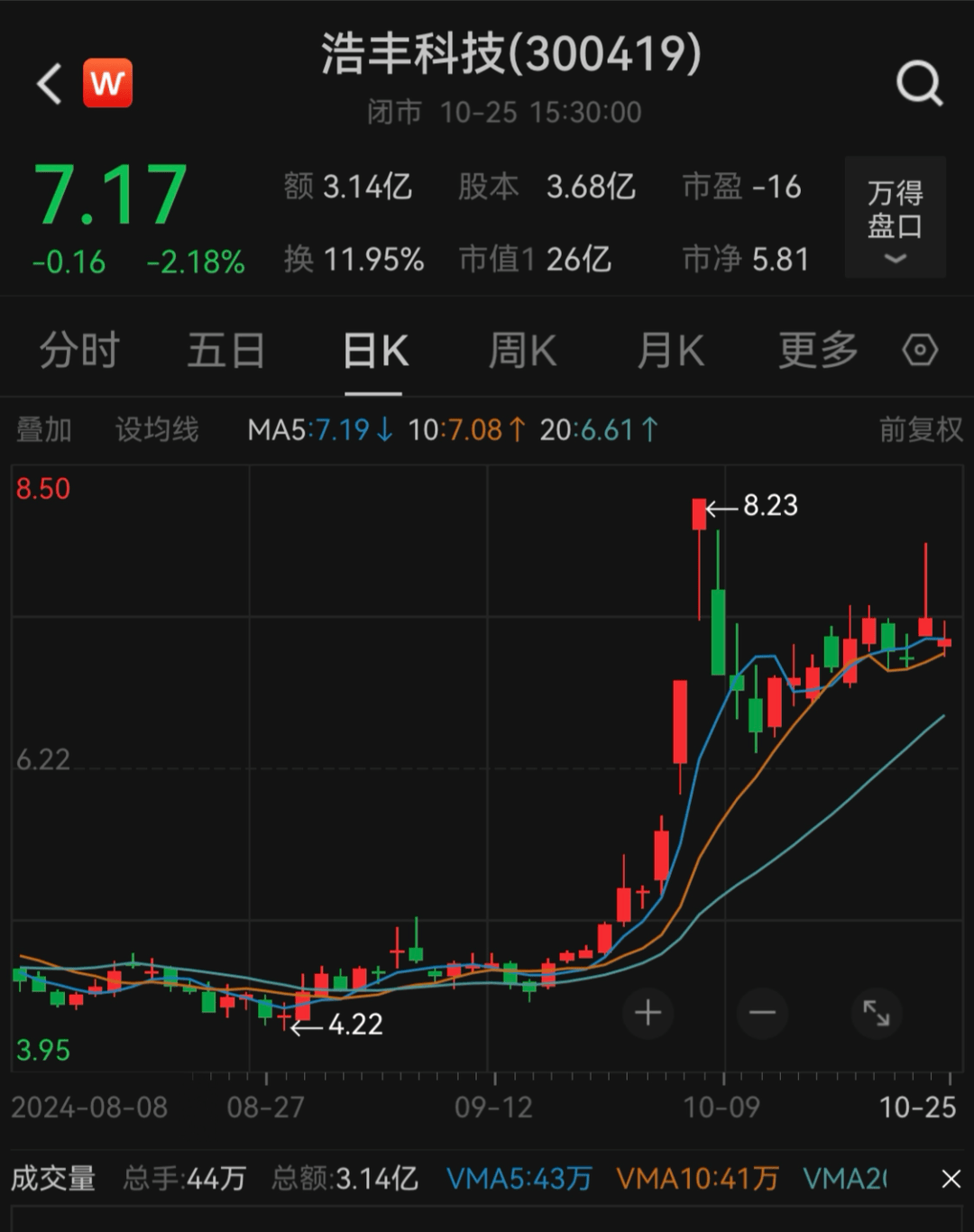 刚宣布！又一A股<strong></p>
<p>比特币价格今日行情</strong>，突被ST！明日停牌