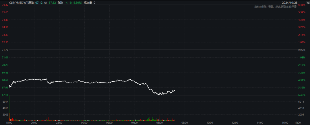 突发！油价闪崩<strong></p>
<p>BITOP</strong>，发生了什么？
