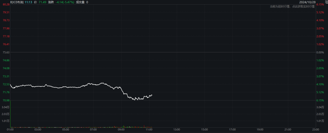 突发！油价闪崩<strong></p>
<p>BITOP</strong>，发生了什么？