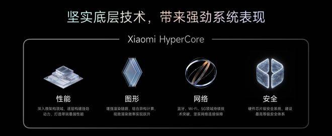 自主操作系统：华为向左<strong></p>
<p>比特币</strong>，小米向右