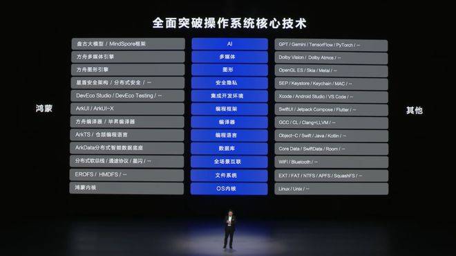自主操作系统：华为向左<strong></p>
<p>比特币</strong>，小米向右