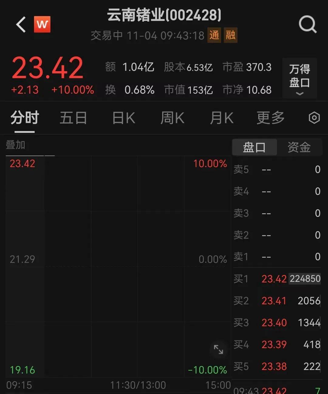又是一字板<strong></p>
<p>瑞波币</strong>！大牛股紧急回应