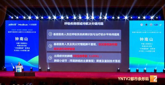 钟南山来昆明了<strong></p>
<p>波卡币</strong>！用云南方言说：昆明好漂亮啊