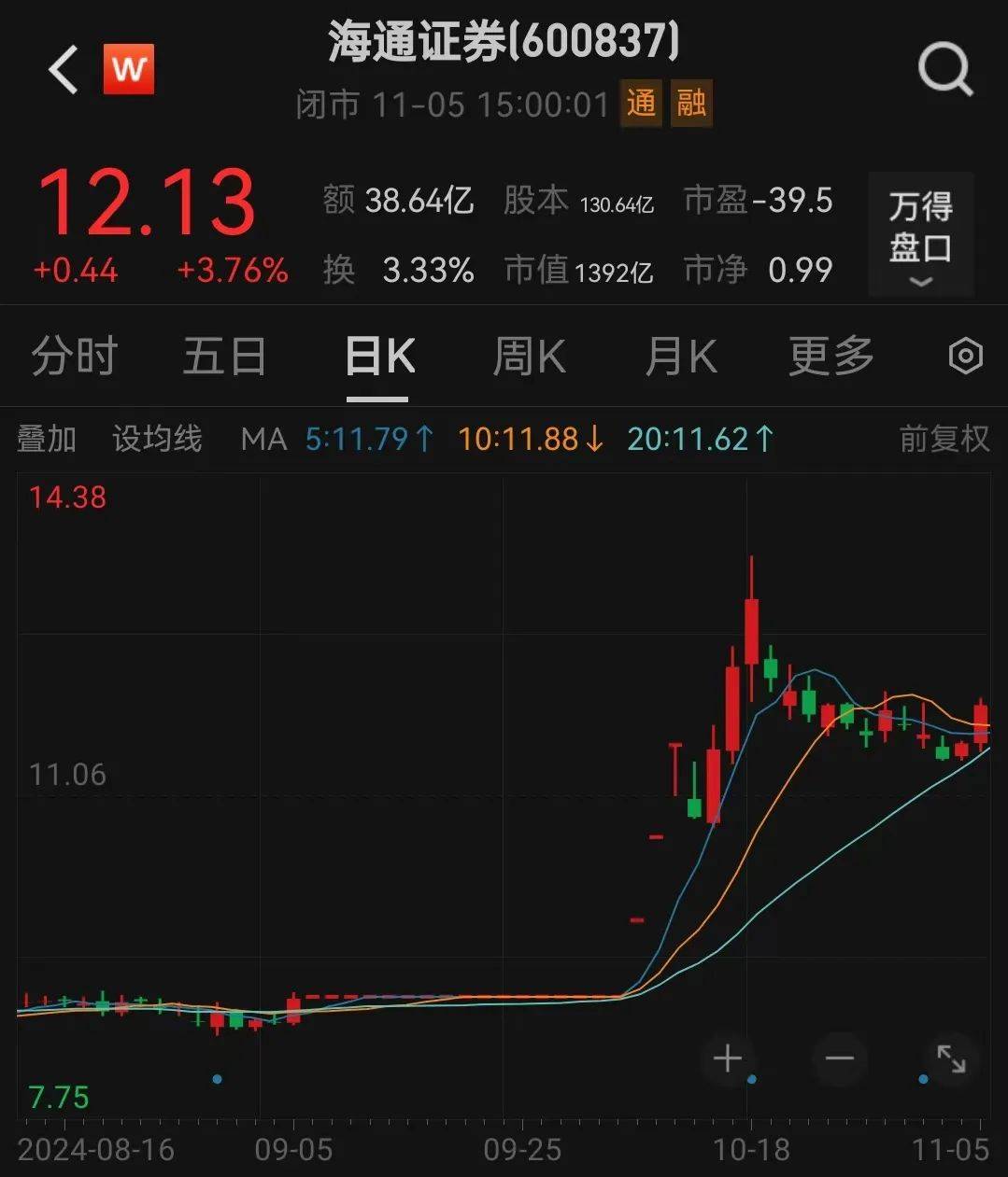 利好<strong></p>
<p>币安币</strong>！上海重磅宣布：同意合并！