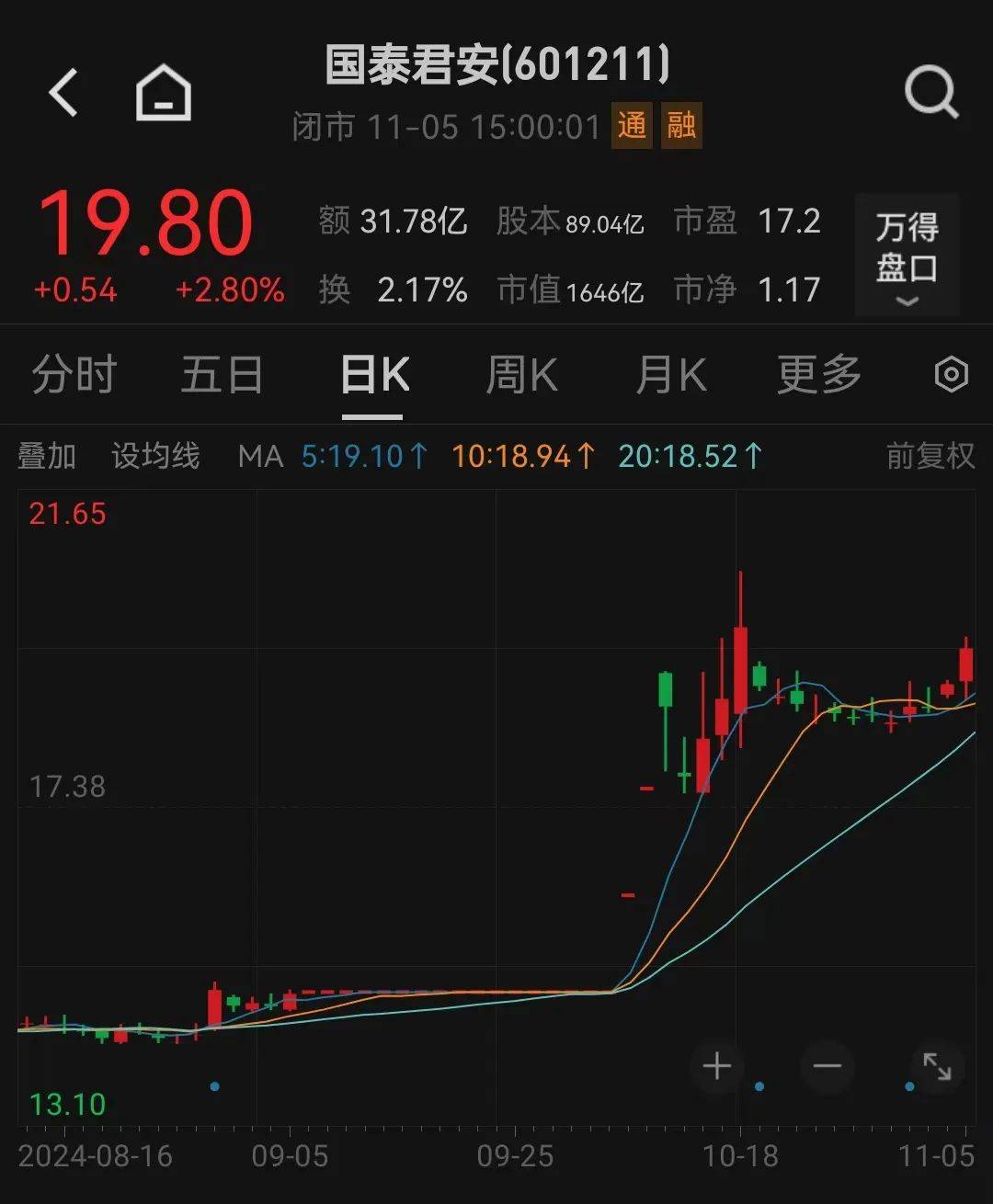 利好<strong></p>
<p>币安币</strong>！上海重磅宣布：同意合并！