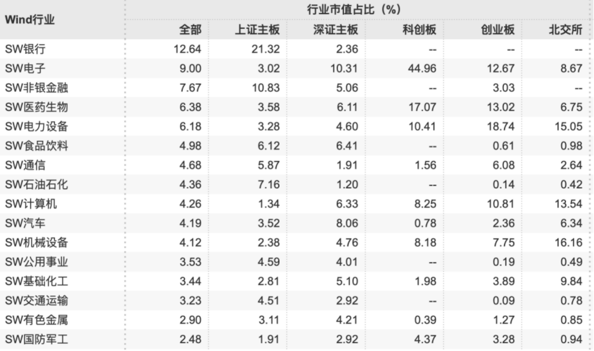 见证资本市场近十六年：A股市值从12万亿到85万亿<strong></p>
<p>区块链挖矿</strong>，上市公司数翻3倍