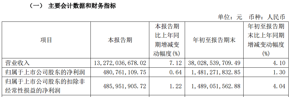 A股大利好<strong></p>
<p>币安交易</strong>！险资放大招：举牌！举牌！
