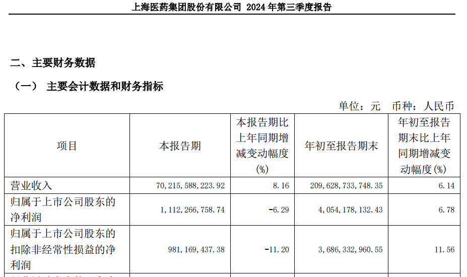 A股大利好<strong></p>
<p>币安交易</strong>！险资放大招：举牌！举牌！