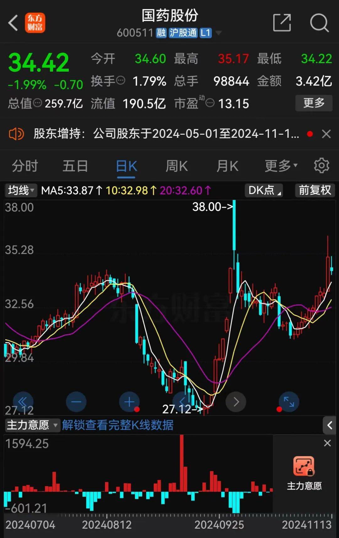 A股大利好<strong></p>
<p>币安交易</strong>！险资放大招：举牌！举牌！