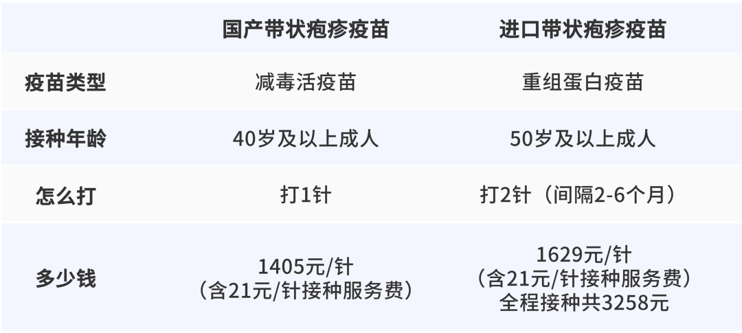 一旦感染终身携带<strong></p>
<p>OKEx交易</strong>！深圳疾控提醒：这4类人要注意