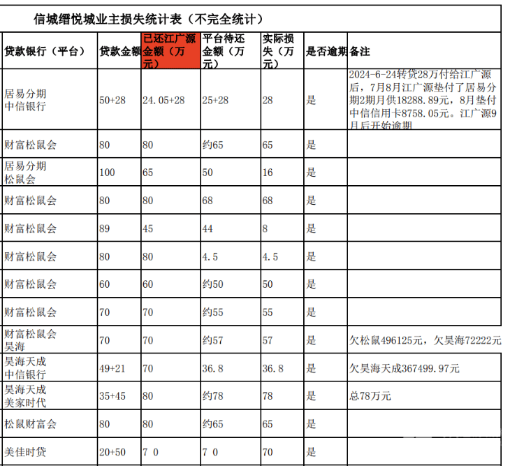 买房“免息垫首付”爆雷：深莞10余个楼盘卷入<strong></p>
<p>比特币交易</strong>，部分房源已被住建部门锁定