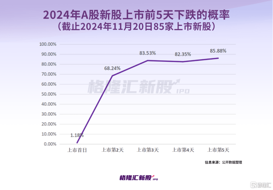 中一签赚7.6万<strong></p>
<p>比特币交易</strong>，上市首日暴涨1917%！红四方刷新纪录