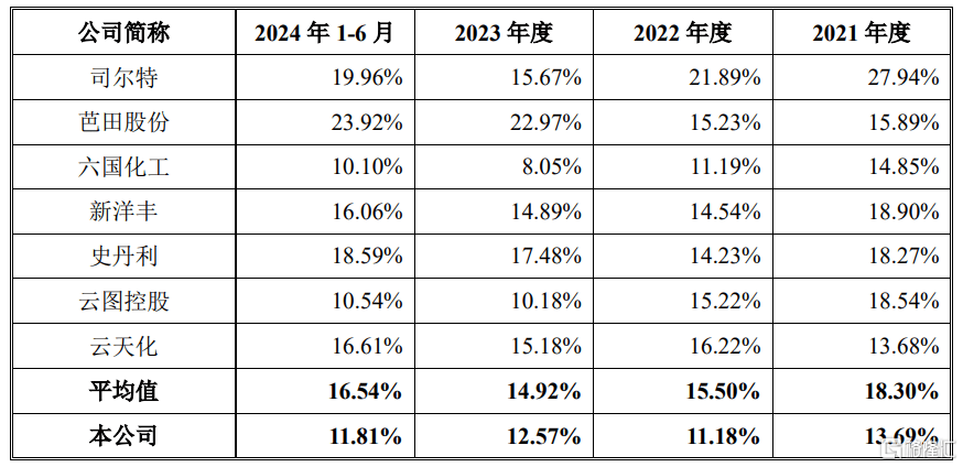 中一签赚7.6万<strong></p>
<p>比特币交易</strong>，上市首日暴涨1917%！红四方刷新纪录