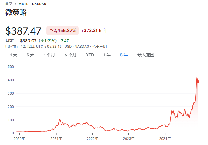 从几乎破产到890亿美元<strong></p>
<p>以太坊交易</strong>，MSTR是世纪大骗局，还是风口上的猪？