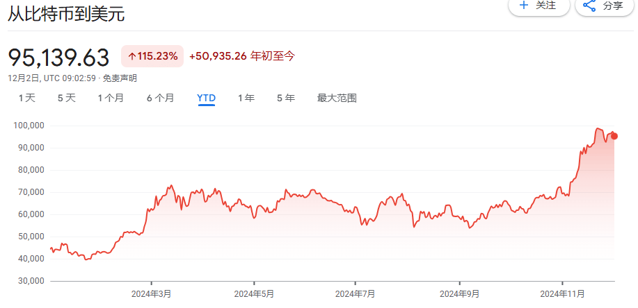 从几乎破产到890亿美元<strong></p>
<p>以太坊交易</strong>，MSTR是世纪大骗局，还是风口上的猪？